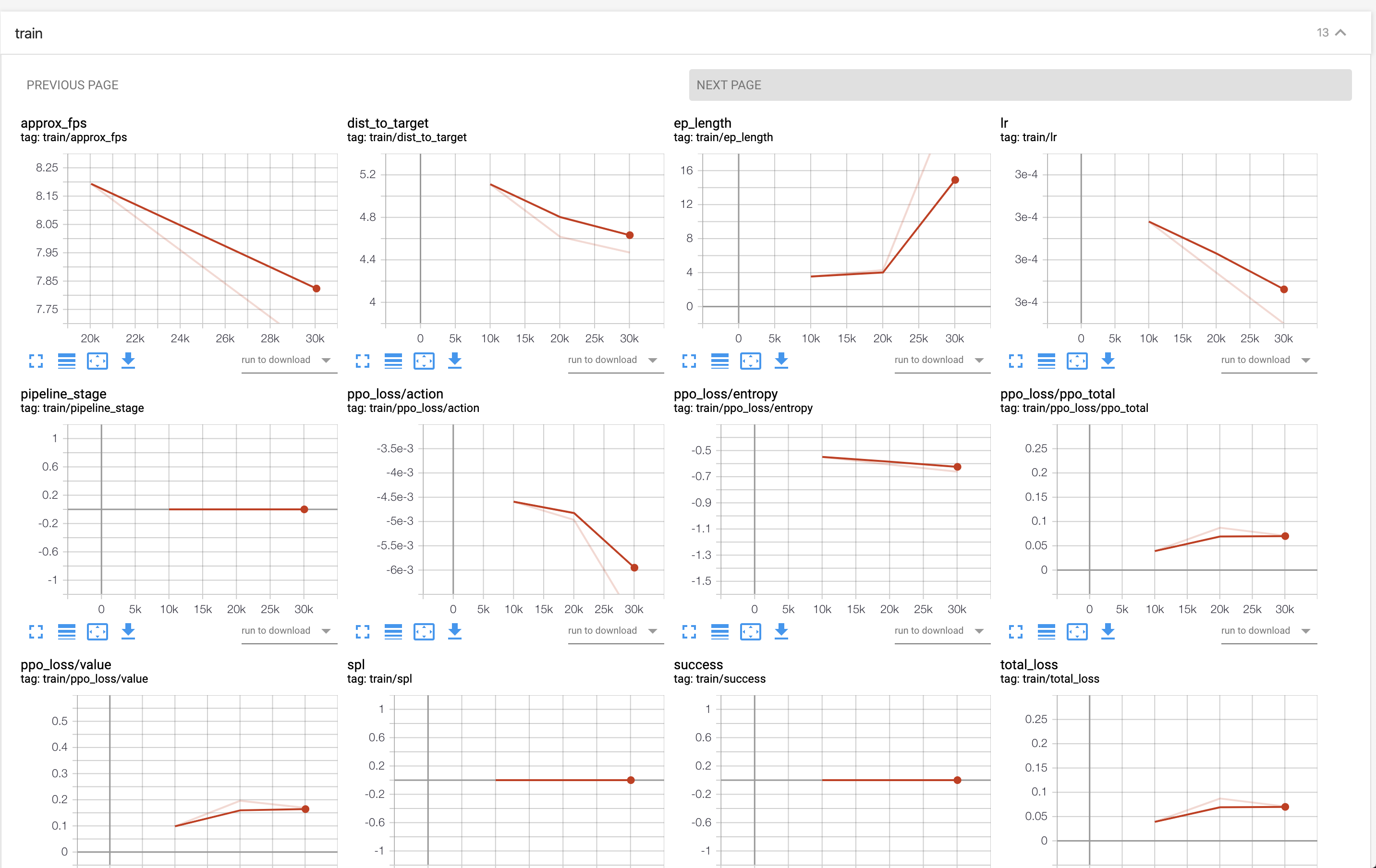 tensorboard output